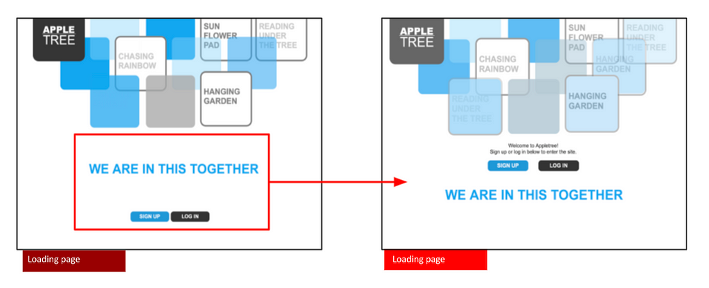 Iterations on Appletree’s sites, showing the changes made from insights of usability testing.