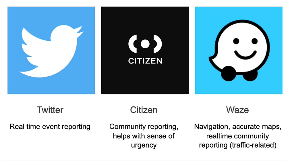 Side by side images of Twitter, Citizen App and Waze with their useful features listed below.
