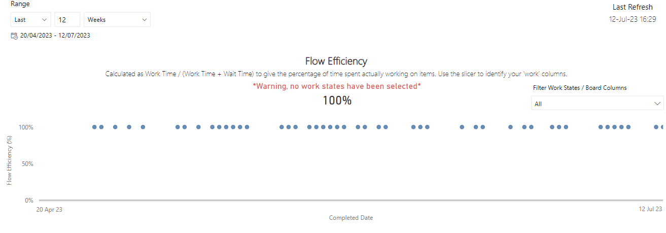 An animation showing how teams configure their flow efficiency metric