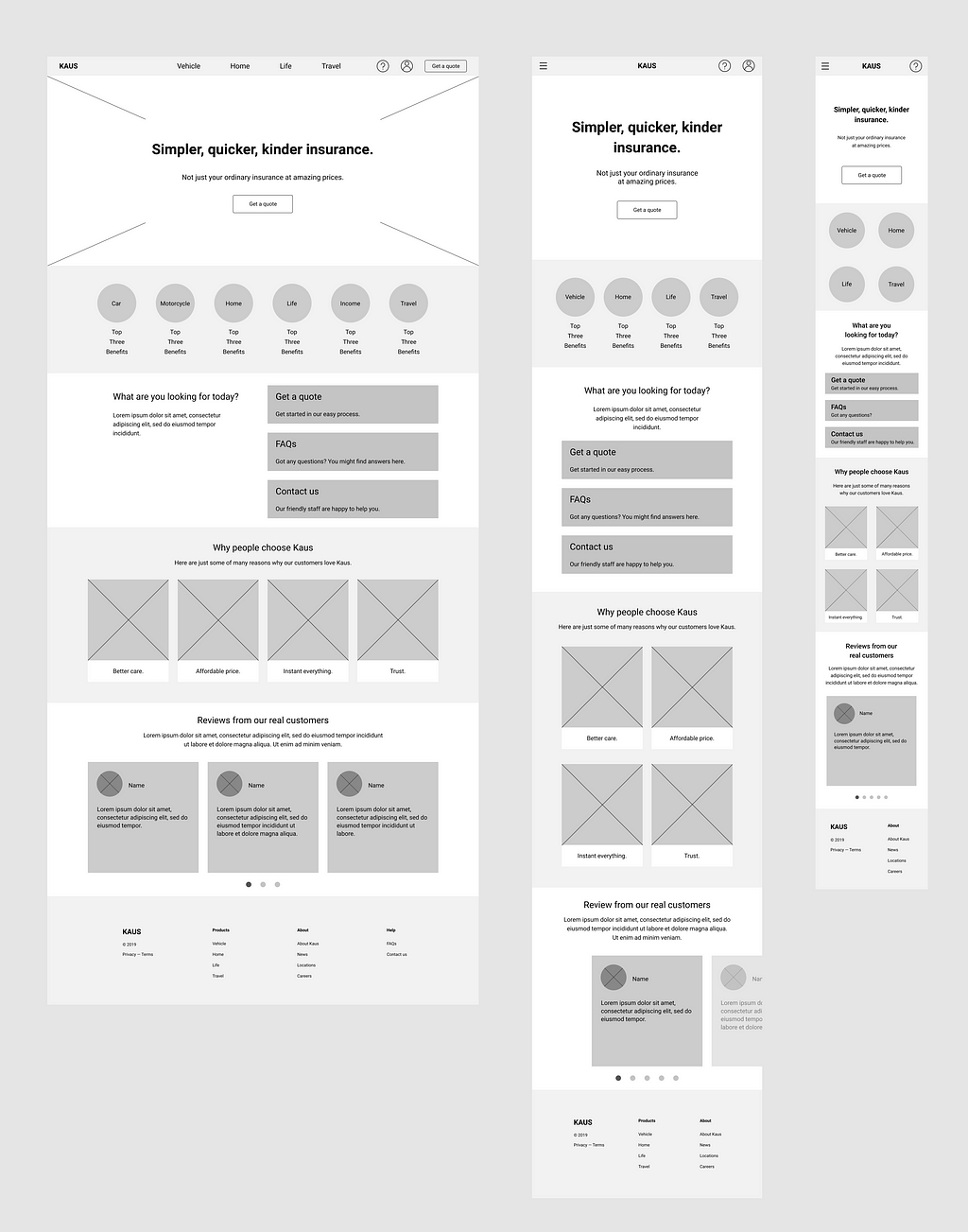 Responsive Wireframes for Homepage