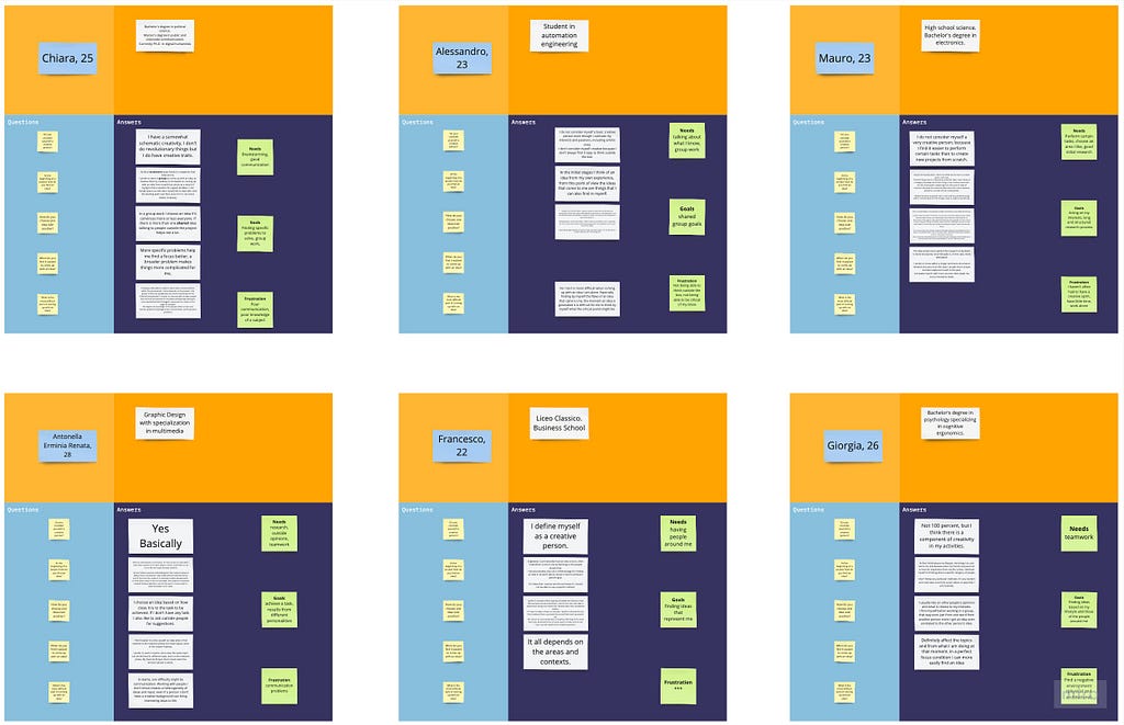 Schematization of user interviews