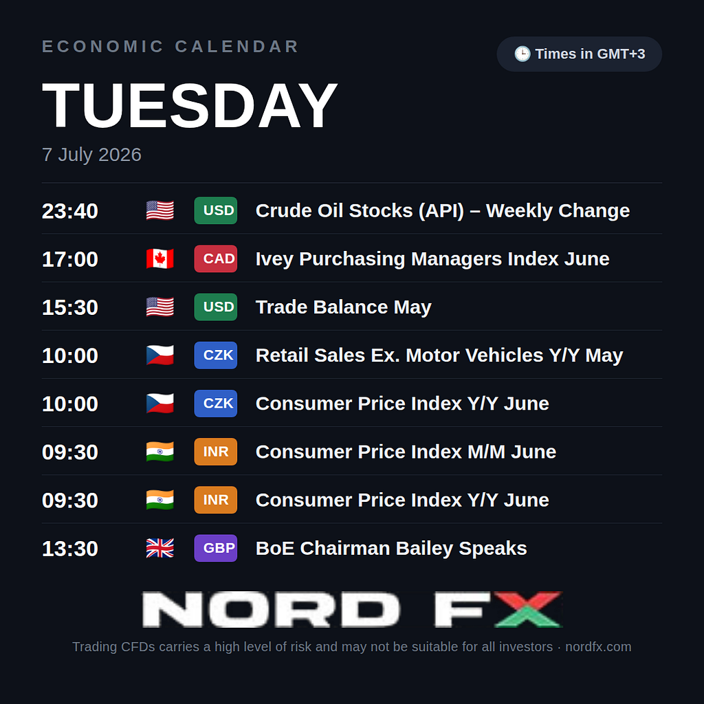 NordFX Morning Update — July 7, 2026