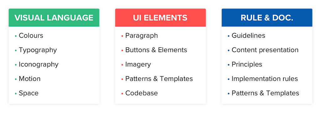 List of common components of a design system.