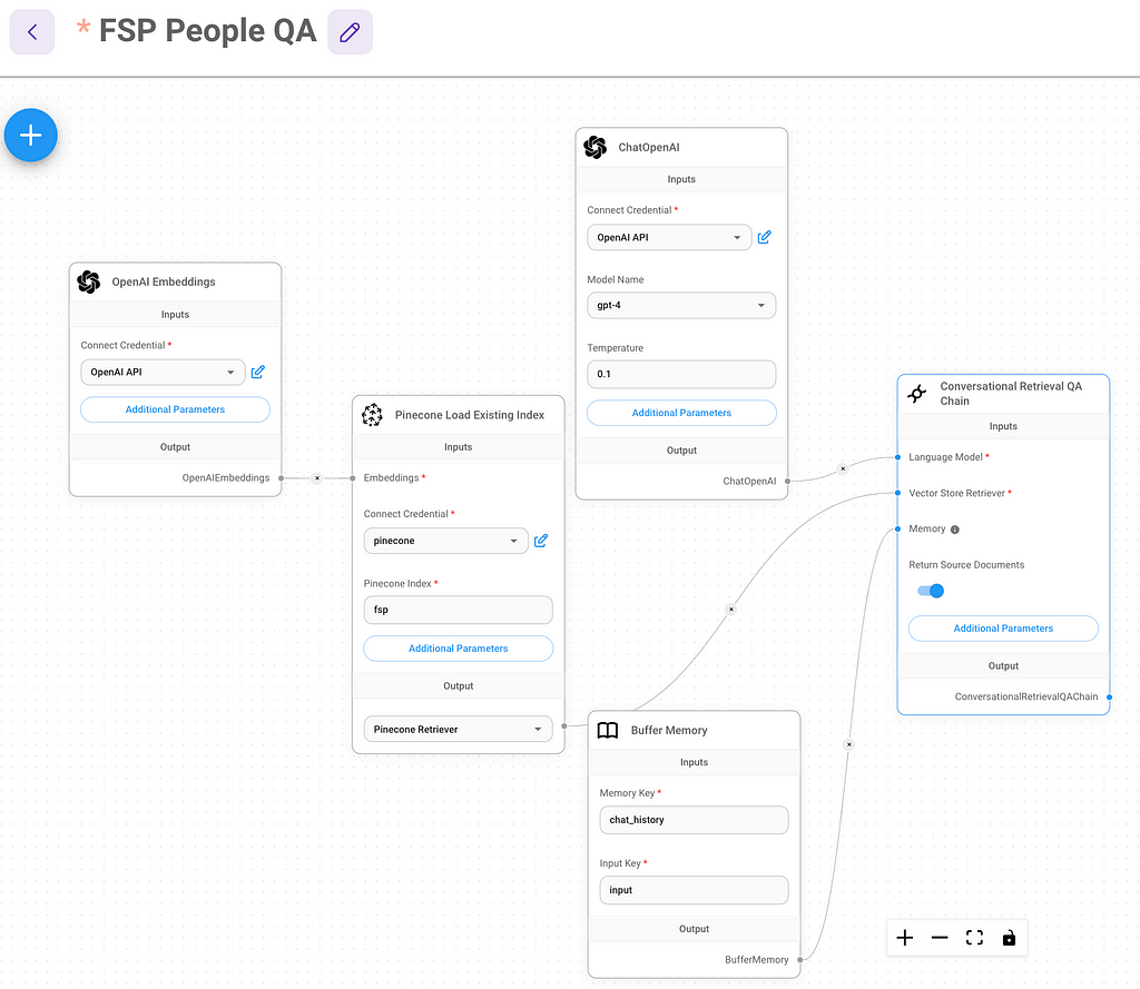 Enable the “Return Source Documents” option in the Conversational Retrieval QA Chain widget in my Flowise chatflow