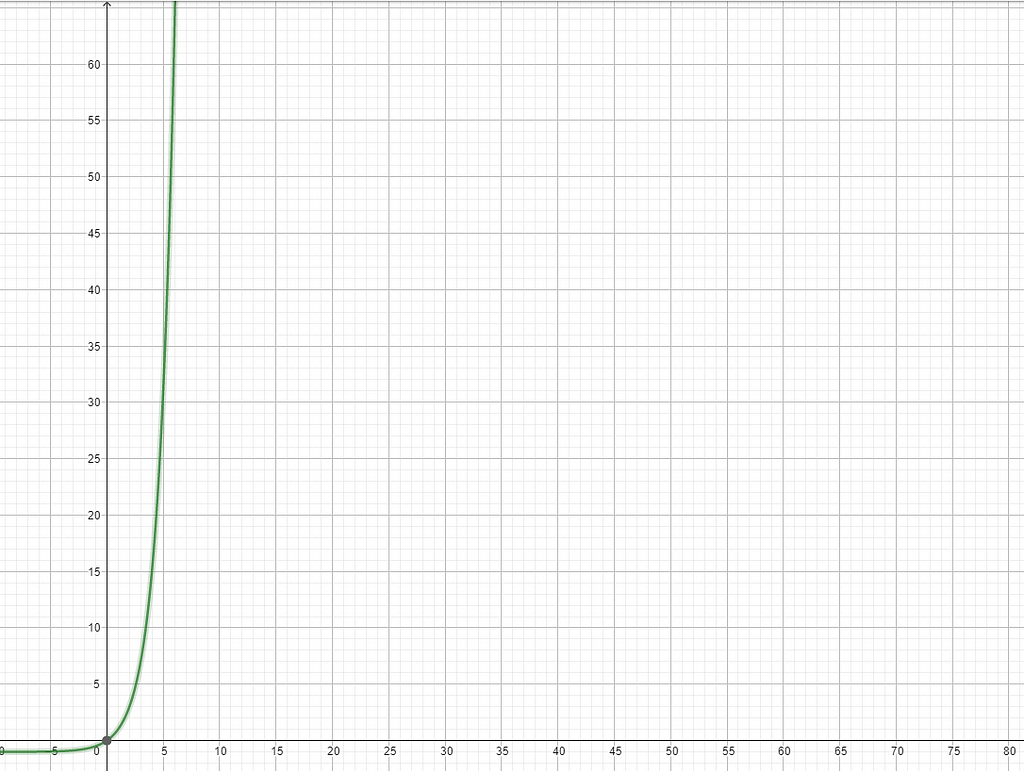 y = x² — 1 Grafiği