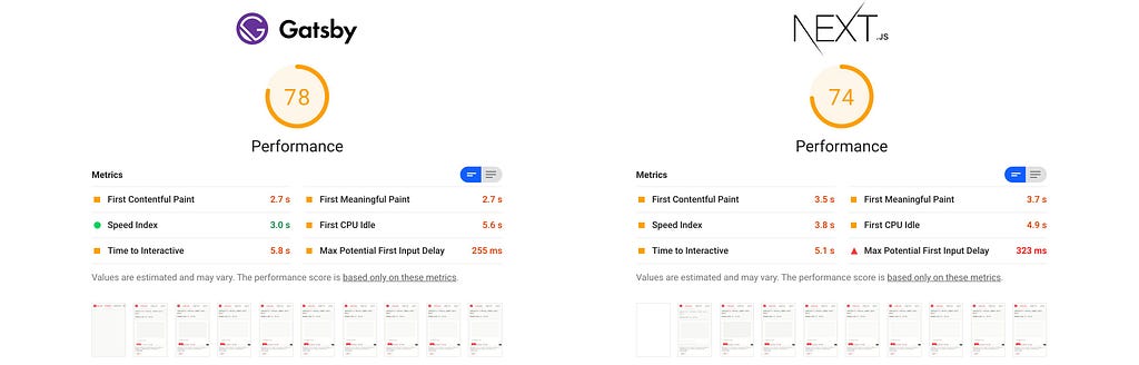 Two screenshots of the Lighthouse results side-by-side. Left: Gatsby results, right: Next.js.