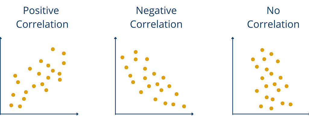 The Difference between Correlation and Causation | LaptrinhX