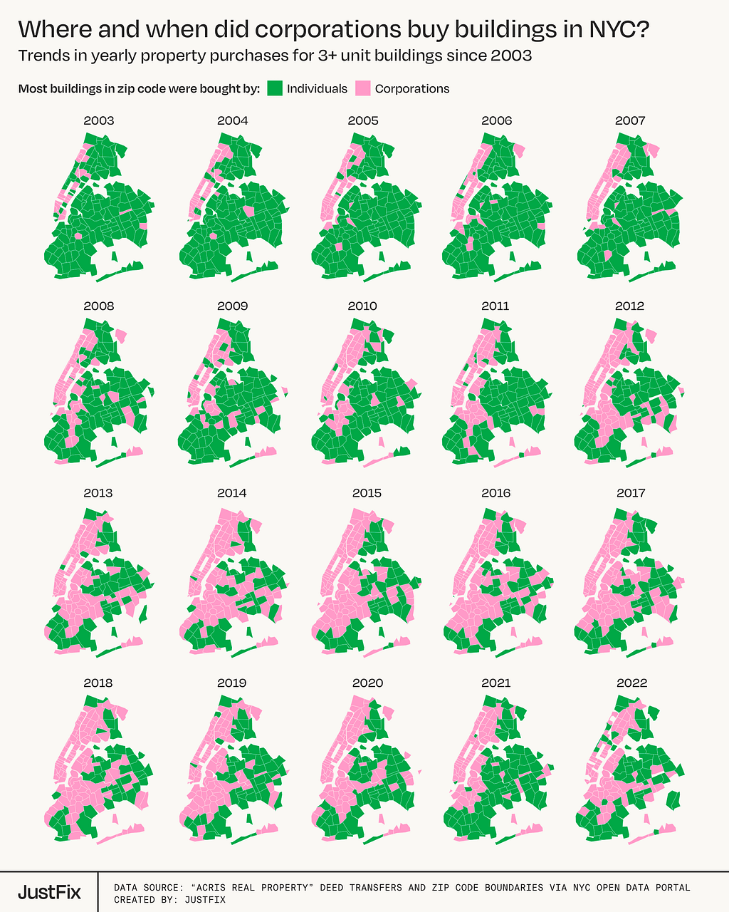 Chart: “When and where did corporations buy buildings in NYC?” Chart depicts ownership changes by zip code from 2003 to 2021