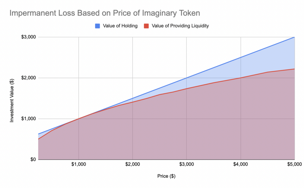 If You Can’t Explain Yield, You Are the Yield