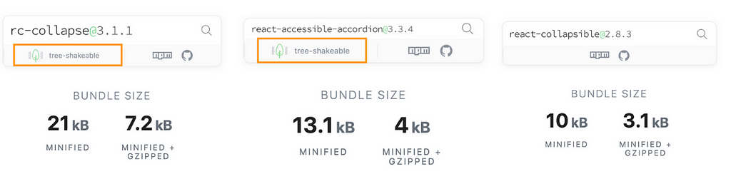 Snippet of Minified bundle size comparison of packages via bundlephobia
