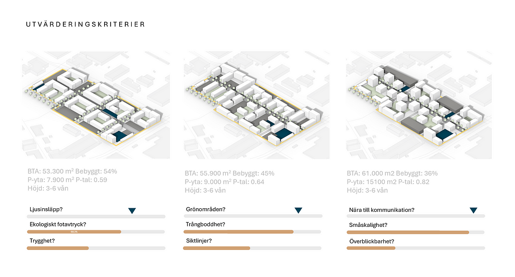 Example of how Hektar can be used for massing generation and evaluation of design KPIs