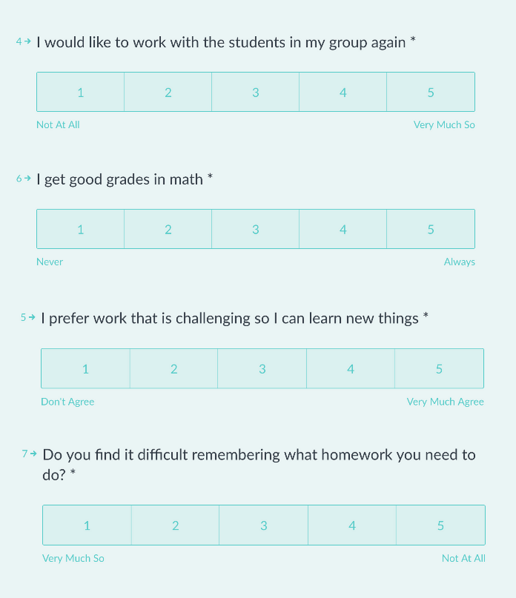 Examples of exit ticket questions that help you understand the whole child