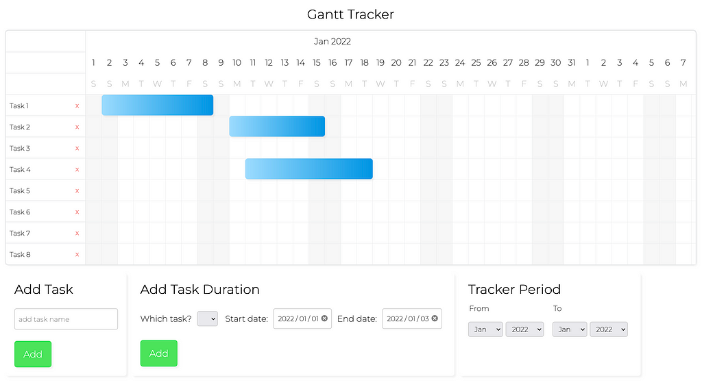 Gantt chart task rows and task durations