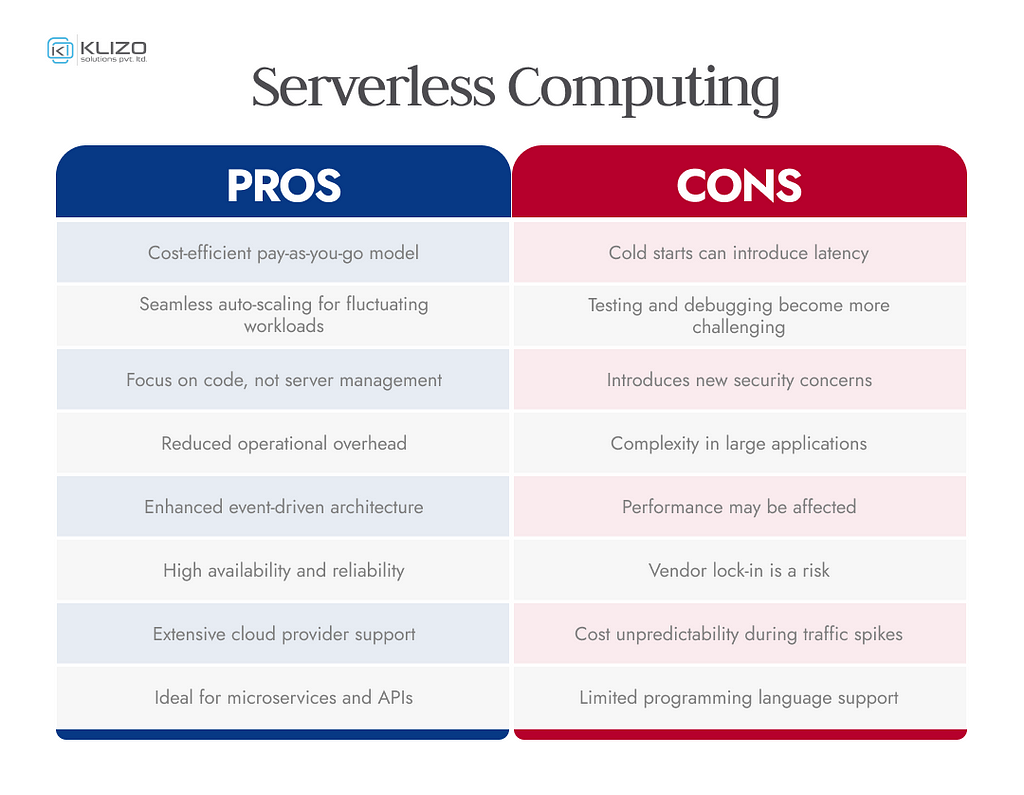 Server less computing