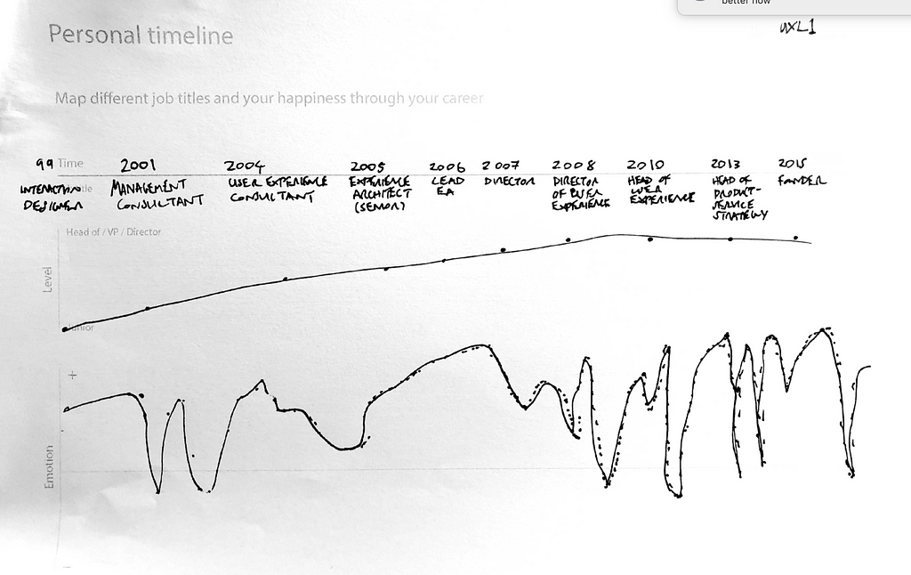 Personal Timeline, um tipo de gráfico