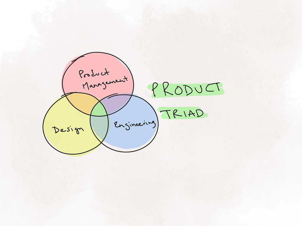 Will the Product Triad Disappear?