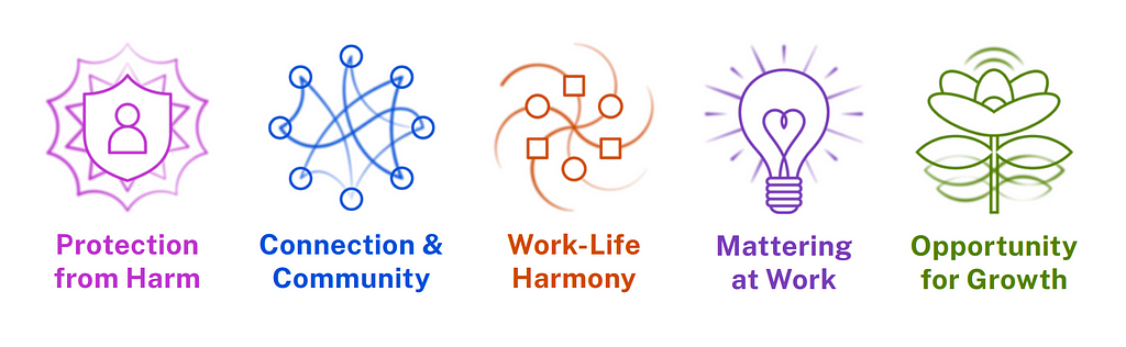 The five essentials. Protection from harm, connection and community, work-life harmony, mattering at work, and opportunity for growth.