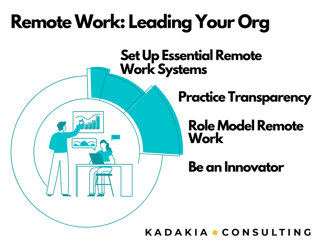 Leading Your Organization Through Remote Work