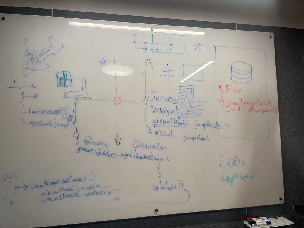Marker whiteboard after a brainstorm: schemes, lines, keywords in random places