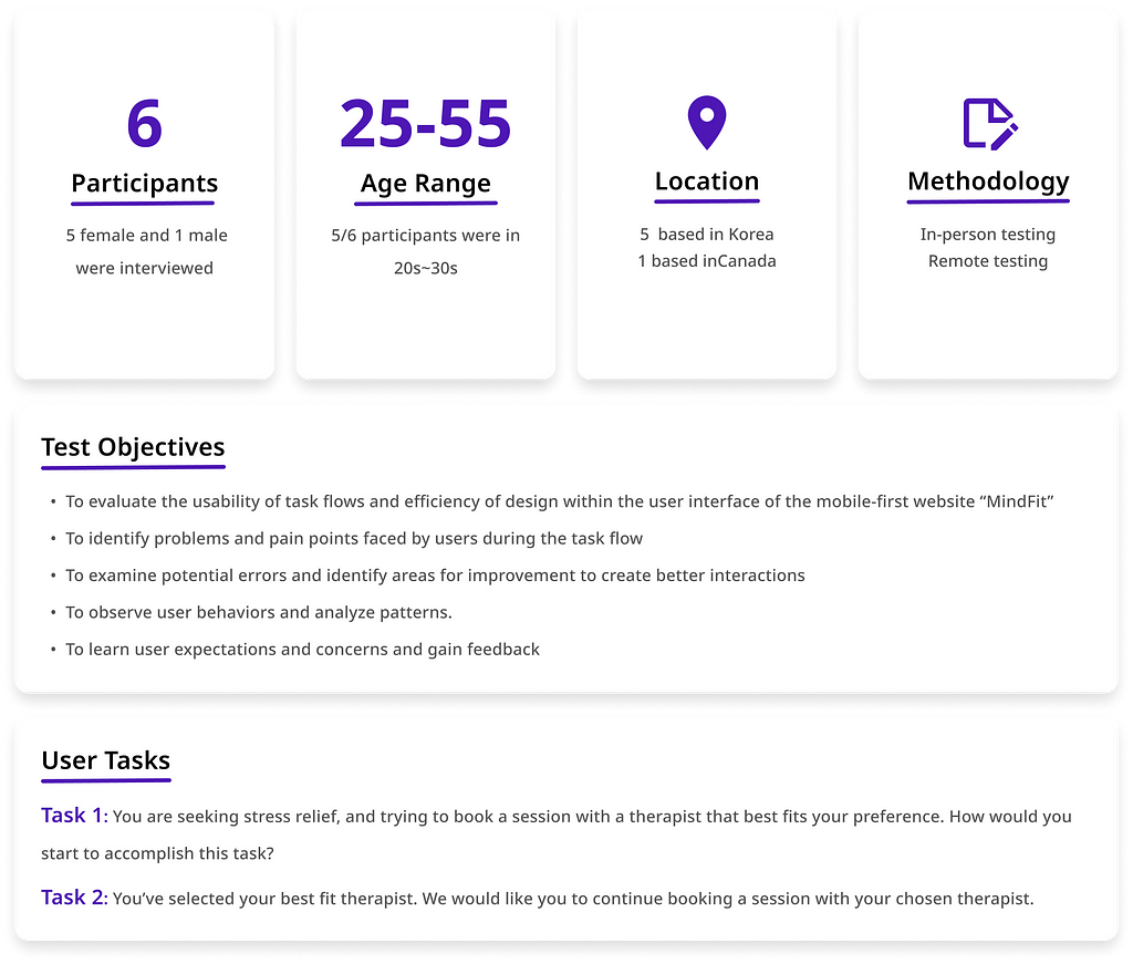 Result of usability testing. Interviewed 6 participants aged between 25–55 who are based in Kore and Canada. Test objectives were to evaluate the usability of task flows and efficiency of design within the user interface of the mobile-first website “MindFit”. User tasks were to find the best fit therapist and book a session.