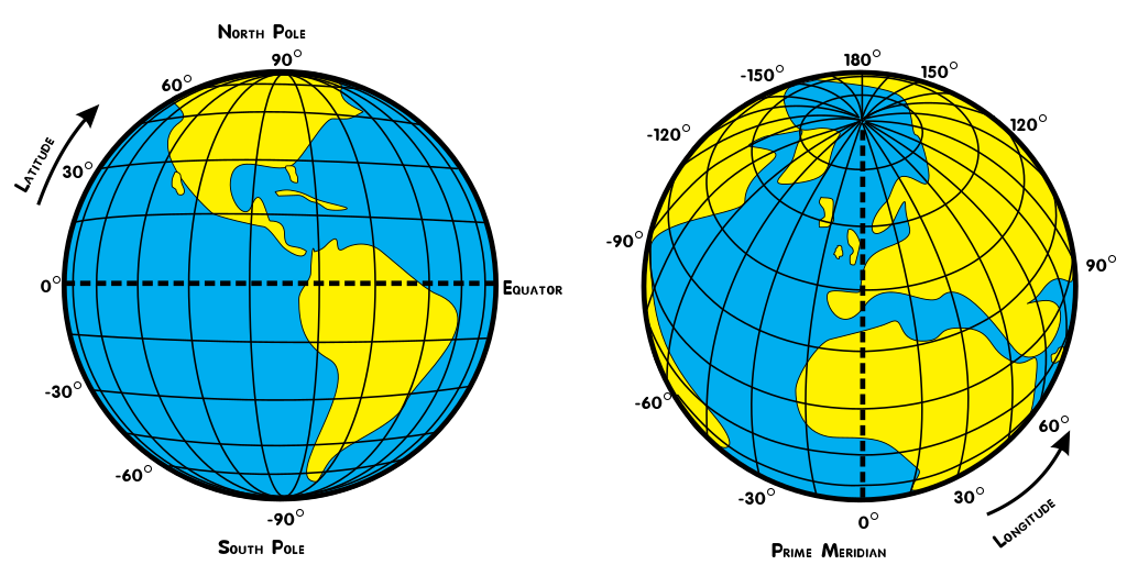 Geographic coordinates