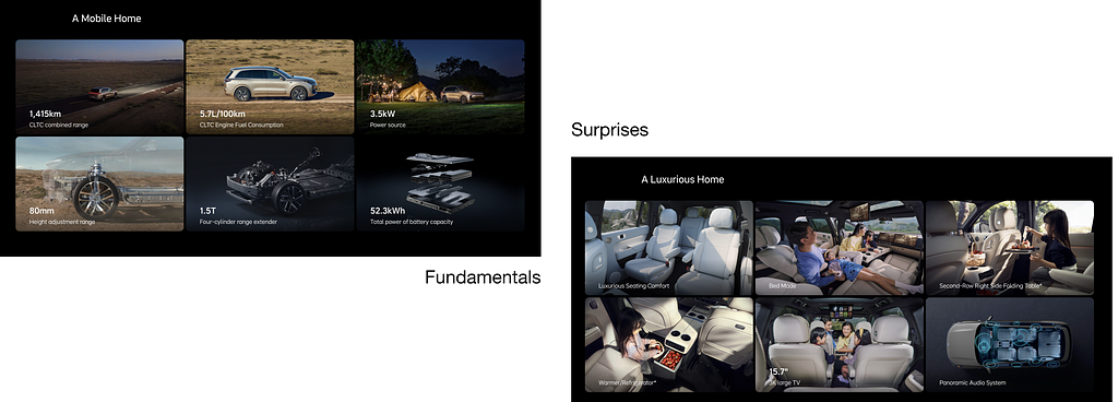 A graphic comparing car fundamentals like range with surprises like luxury seating and entertainment features, blending practicality with comfort.