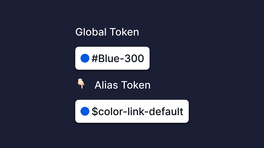 Example of how should look a global token and a Alias token