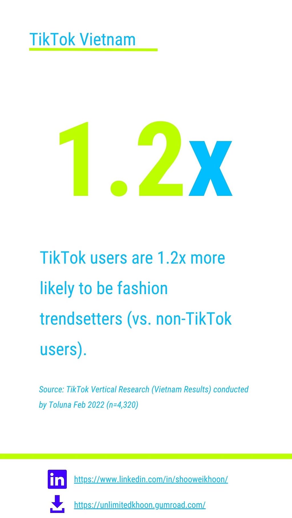 VN TikTok users are 1.2x more likely to be fashion trendsetters
