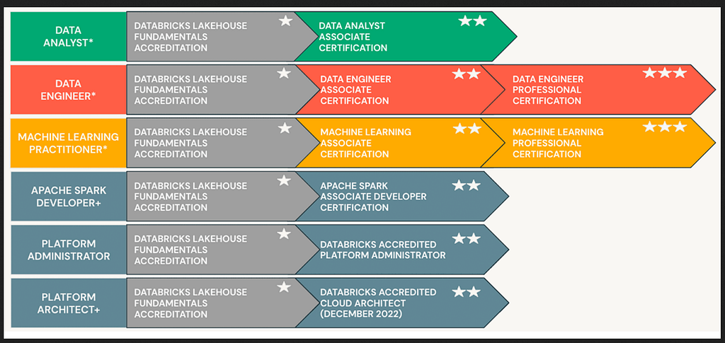 I Tried 15+ Databricks Certified Data Engineer Associate Courses on Udemy: Here Are My Top 5 Recommendations