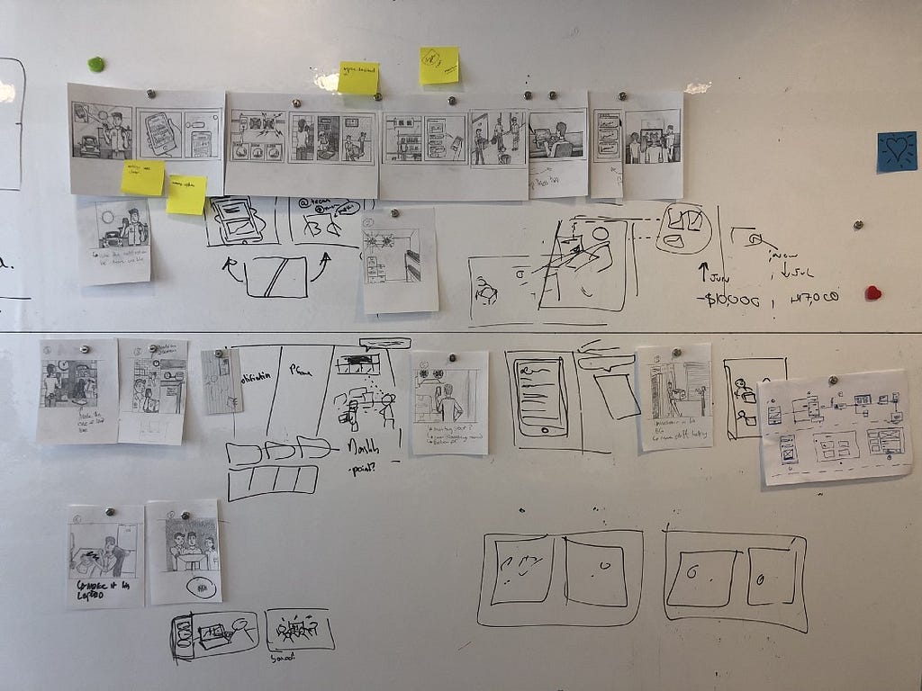 The process of creating a storyboard. Paper cut up and whiteboard marker drawings on a board.