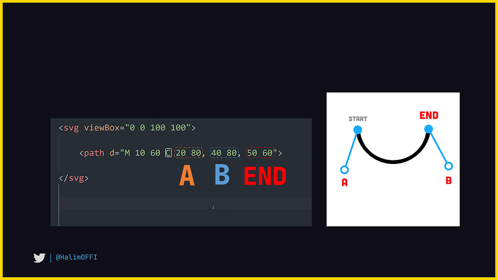 Creating Bézier curves in SVG
