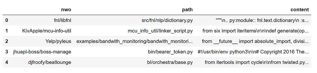 Dataset Description