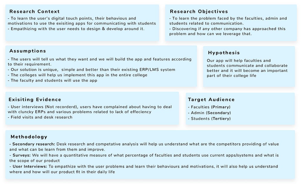 Steph Troeth’s research canvas