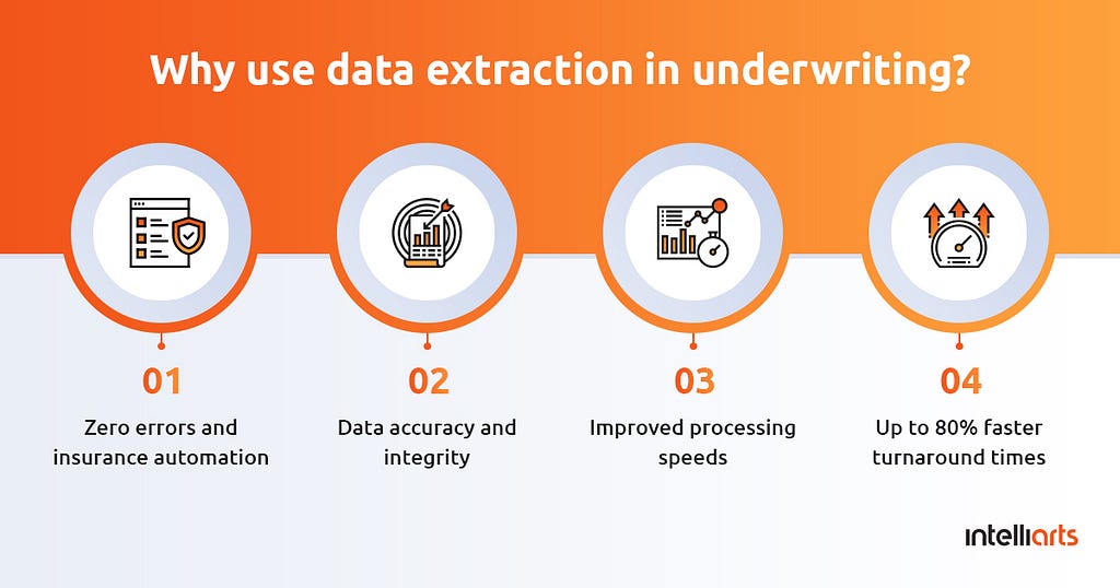 Why use data extraction in underwriting?