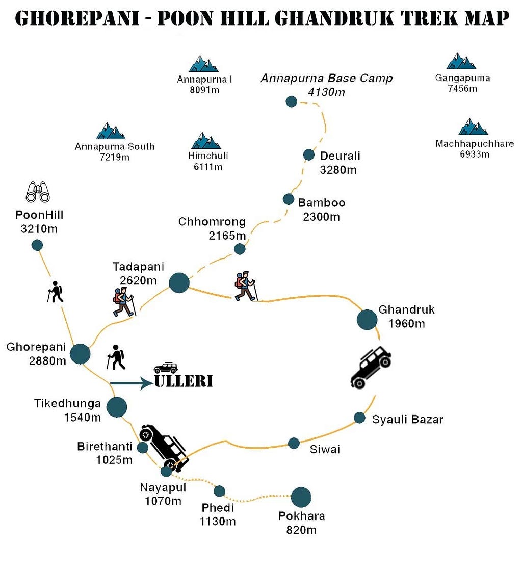 Ghandruk Poonhill Trek Map