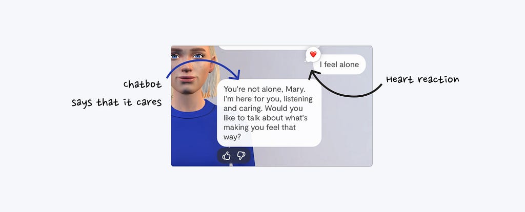 The image shows a chat conversation where a user sends a message saying “I feel alone” with a heart emoji. The chatbot responds with “You’re not alone, Mary. I’m here for you, listening and caring. Would you like to talk about what’s making you feel that way?”