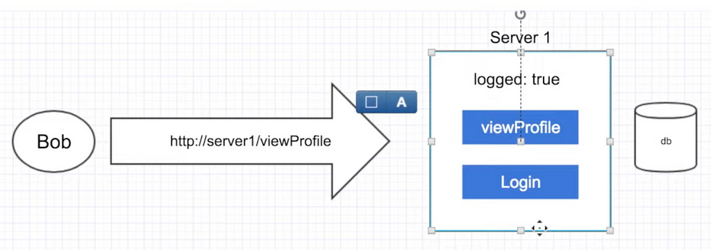 Example of stateful application