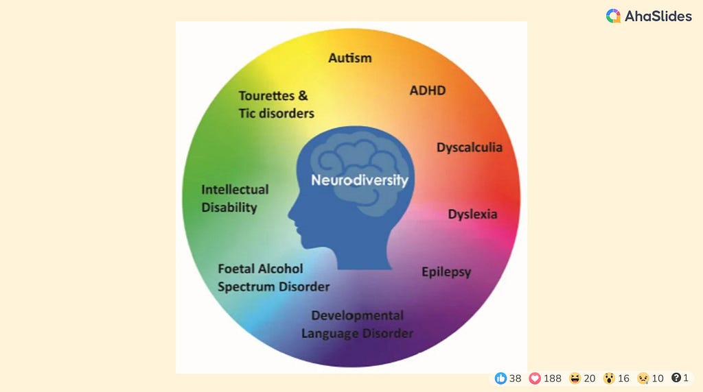 This slide is to give an indication of some of the conditions which come under the term neurodivergent, Autism, ADHD, Dyscalculia, Dyslexia, Epilepsy, Tourettes and tic disorders, Intellectual disability, Foetal alcohol spectrum disorder, Developmental language disorder. Conditions may be present from birth or acquired through illness or injury.