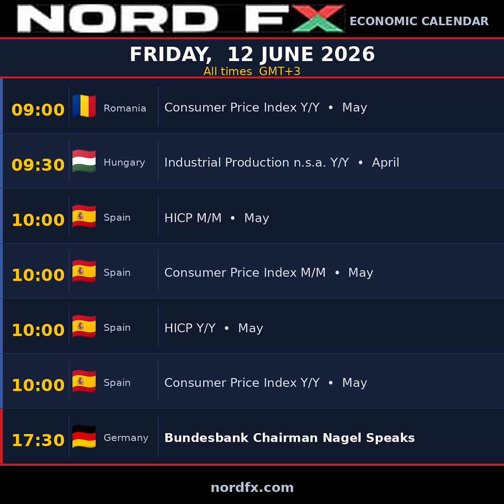 NordFX Morning Update — June 12, 2026