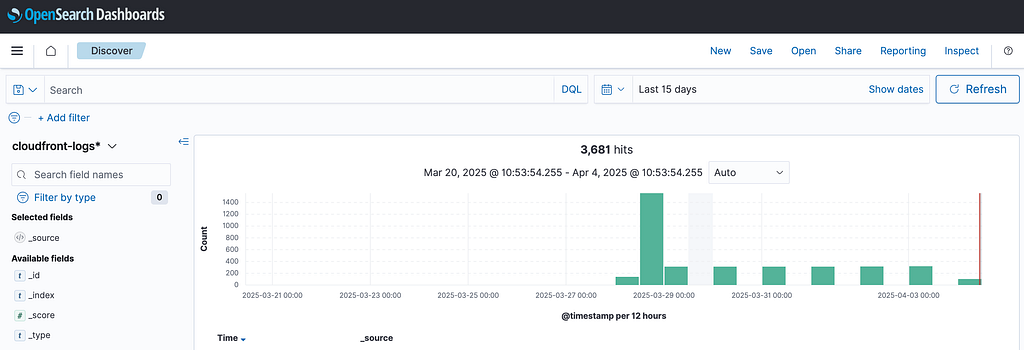 CloudFront Logs to OpenSearch via AWS Lambda — figure