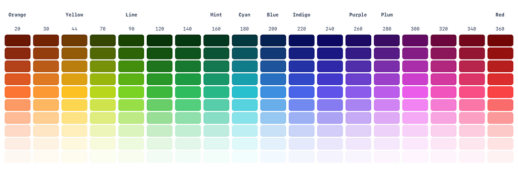 Example of a full spectrum and how the Tints and Shades would sit as an harmonious palette