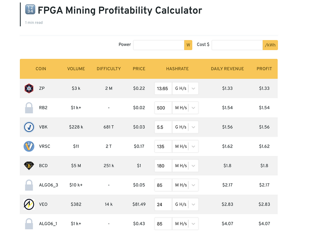 FPGA.guide Mining Calculator