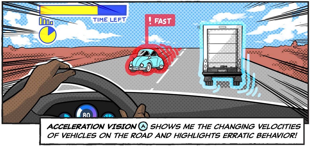 A driver looks out the windshield of a moving car. Vehicles ahead are outlined to indicate their speed, including one approaching car highlighted in red and labeled “FAST!”. A speech bubble reads: Acceleration vision shows me the changing velocities of vehicles on the road and highlights erratic behavior!”