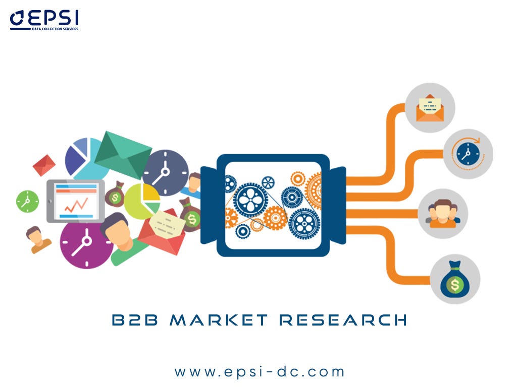 B2B market research