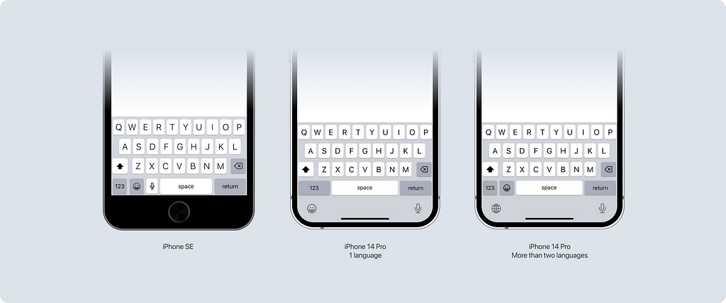 Keyboards on different phone models and under different conditions in iOS