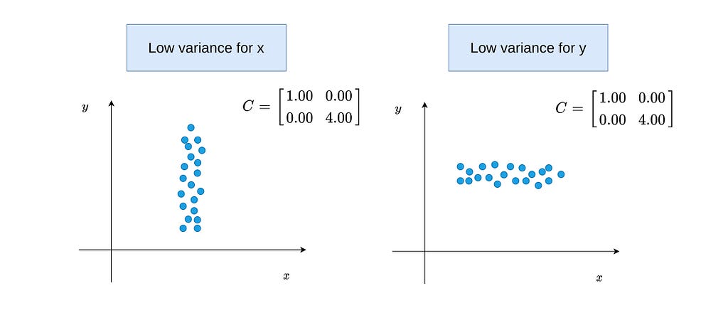 5 Things You Should Know About Covariance | LaptrinhX