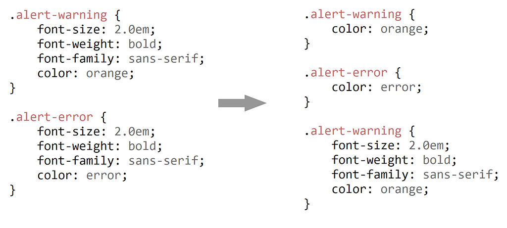 Duplicated code extraction using a new class in which the duplicated code is to be stored