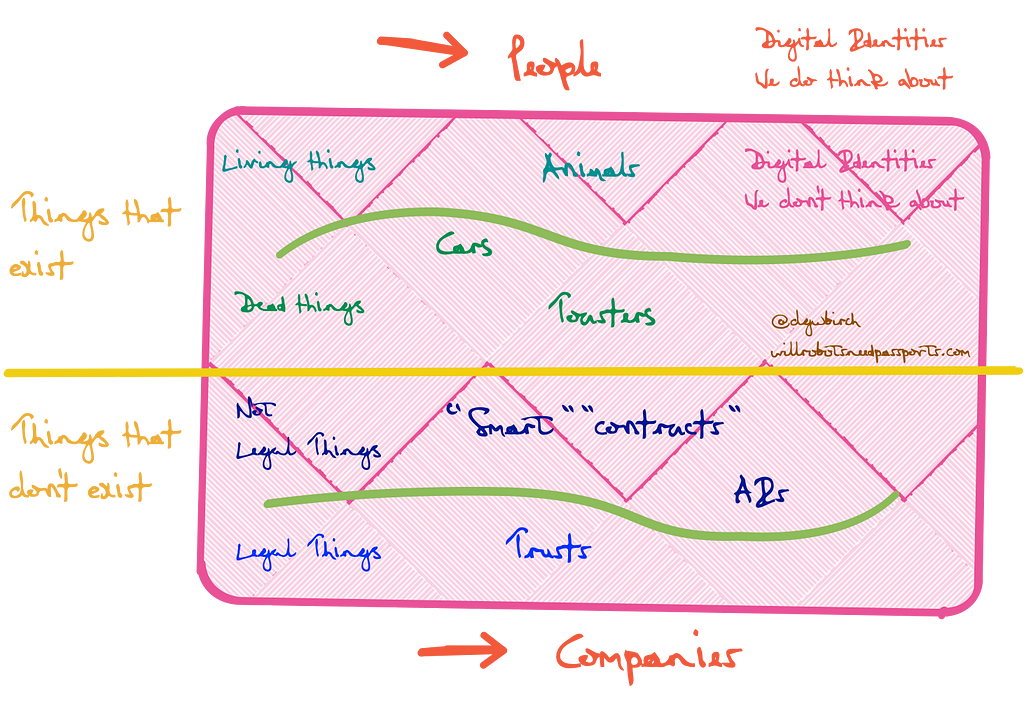 Understanding what things that exist and things that don’t exist are.