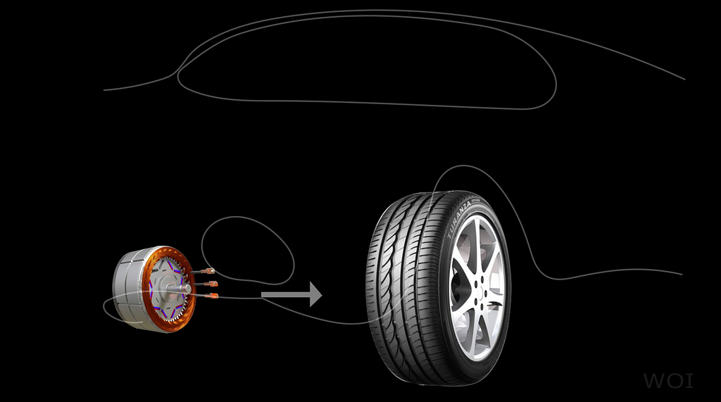 In-Wheel Motor System
