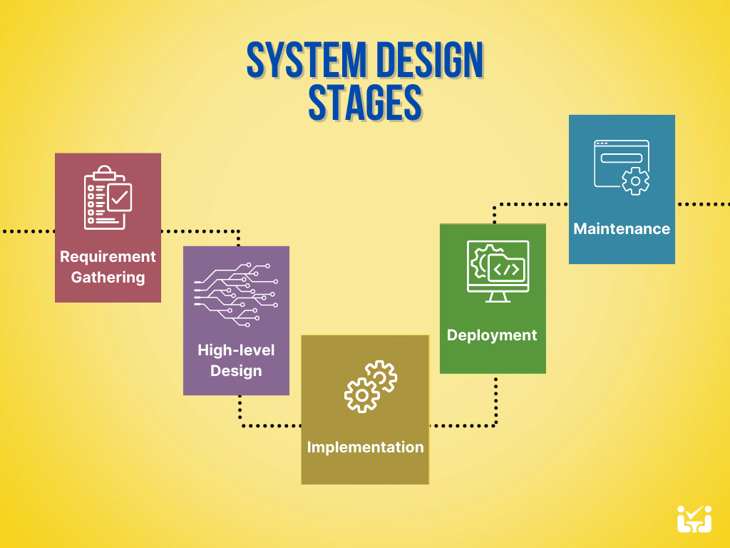 Most CRM Development Problems Are Actually System Design Problems